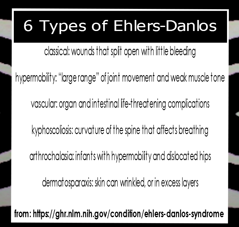 The Six Types Defined By Ehlers Danlos