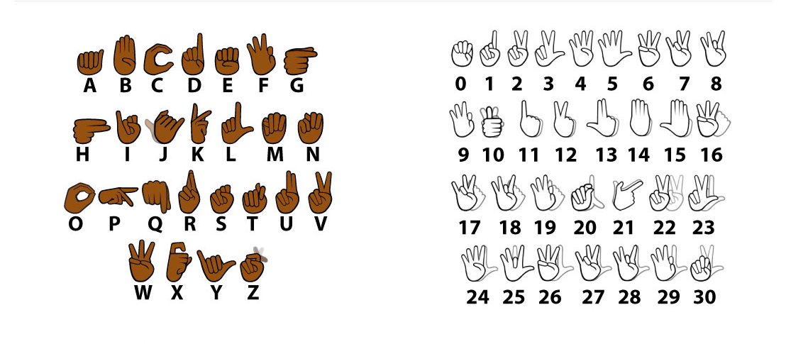 Немой на английском. Язык глухонемых цифры. Язык жестов английский. Язык жестов алфавит. Числа жестами глухих.