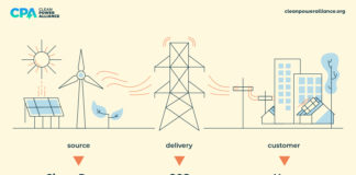 Santa Monica Approves Cleaner Electric Utility Options