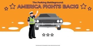 The Parking Battleground: California Drivers Appeal Parking Tickets