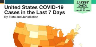 CDC Updates Reveal Former Reporting Errors