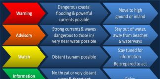 National Weather Service Issues Tsunami Advisory