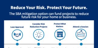 Disaster Workshops Being Held In Malibu